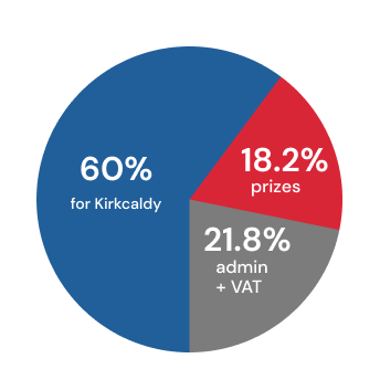 Ticket allocation pie chart